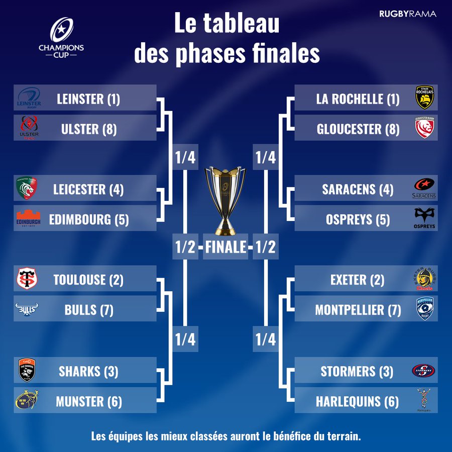Müller Brille : Décryptage Du Quart De Finale Bayern - Inter Müller Brille : Décryptage Du Quart De Finale Bayern - Inter