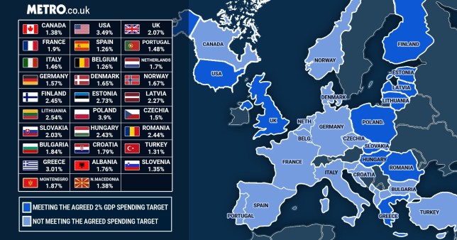 NATO Defense Spending: Progress Towards Trump-Era Goal NATO Defense Spending: Progress Towards Trump-Era Goal