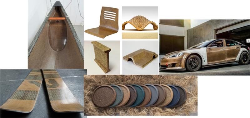 Natural Fiber Composites Market 2029: Global Market Size, Share, And Forecast