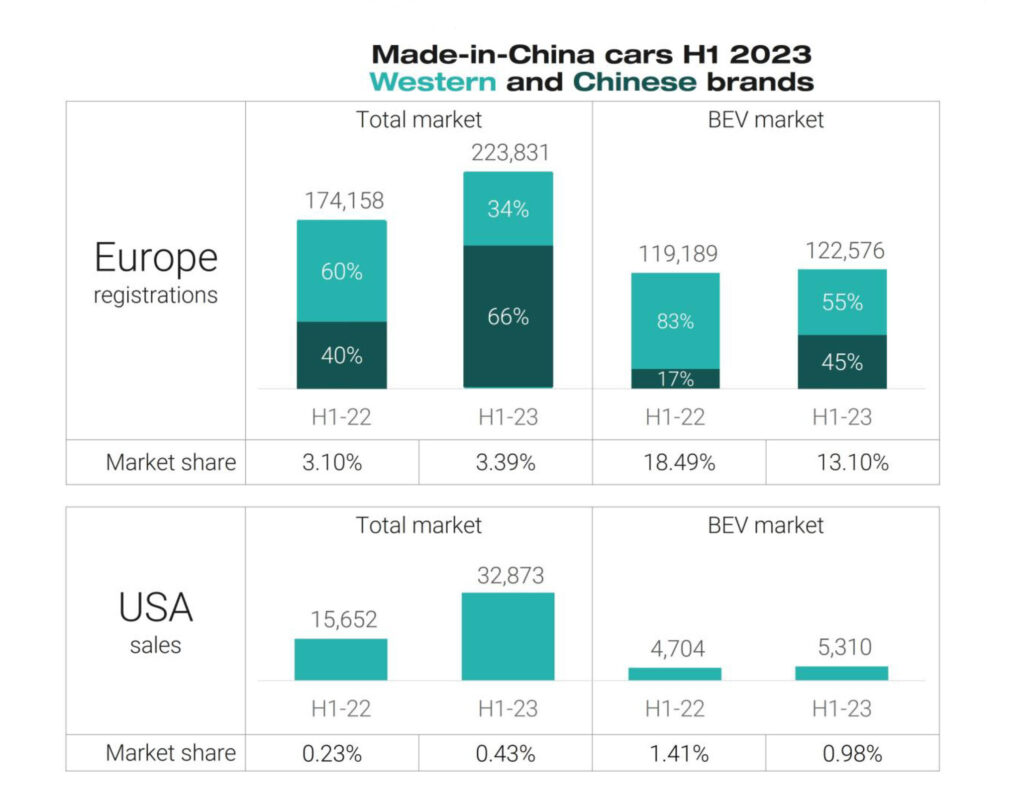 Navigating The Complexities: Western Automakers' Struggles In The Chinese Market Navigating The Complexities: Western Automakers' Struggles In The Chinese Market