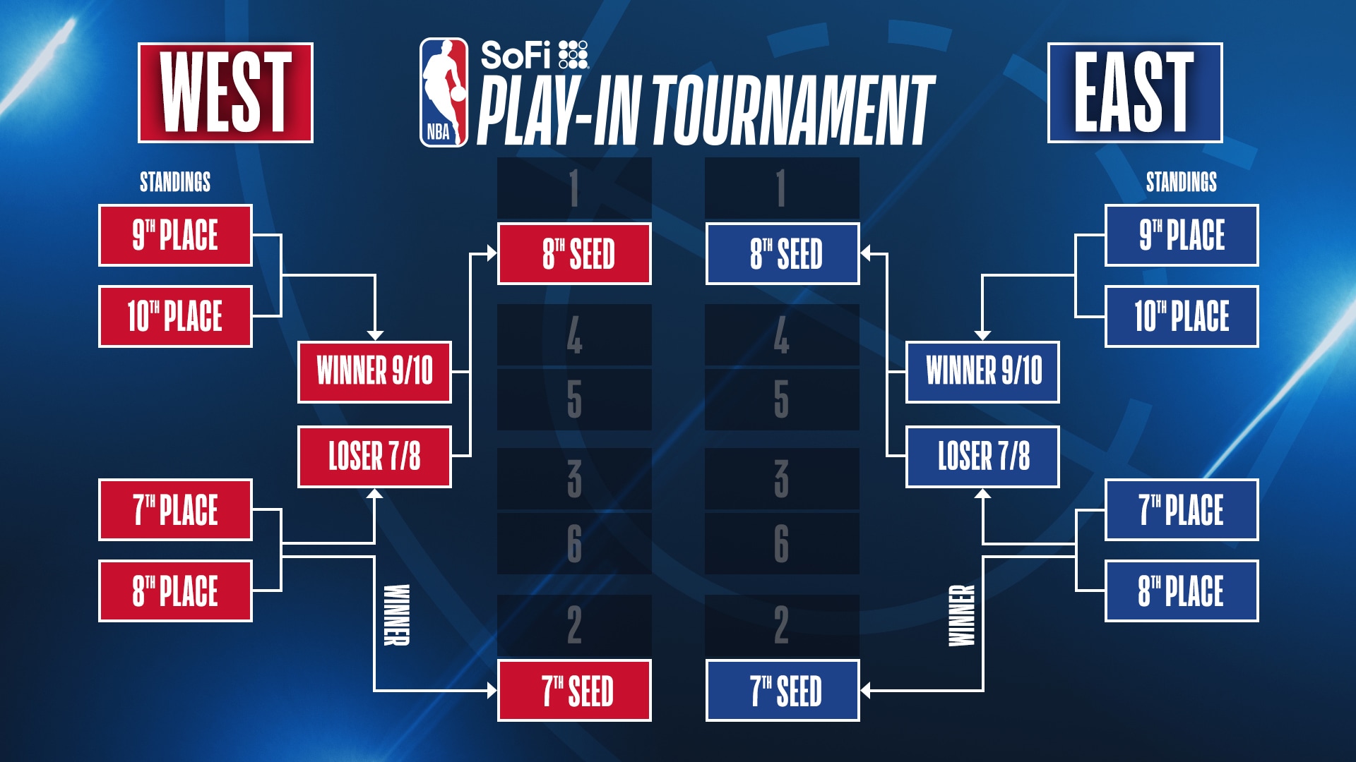 NBA 2K25 Playoffs: Updated Player Ratings Reflect Real-World Performances NBA 2K25 Playoffs: Updated Player Ratings Reflect Real-World Performances