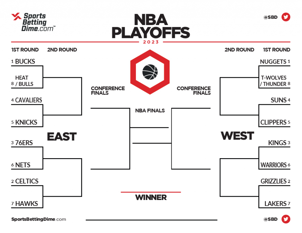 NBA 2025 Conference Semifinals: Dates, Times & Matchups NBA 2025 Conference Semifinals: Dates, Times & Matchups