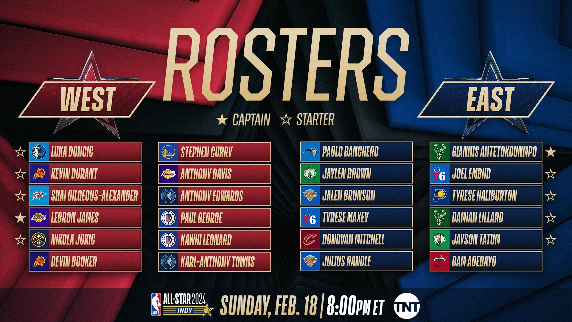 NBA All-Star Game 2024: Additions Of Green, Moody, And Hield NBA All-Star Game 2024: Additions Of Green, Moody, And Hield