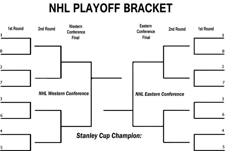 NBA & NHL Round 2: Your Best Betting Opportunities NBA & NHL Round 2: Your Best Betting Opportunities