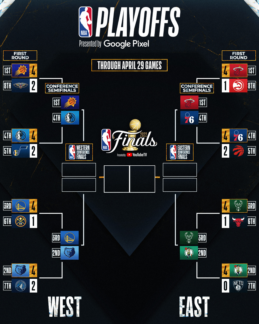 NBA Conference Semifinals 2025: Complete Game Schedule NBA Conference Semifinals 2025: Complete Game Schedule