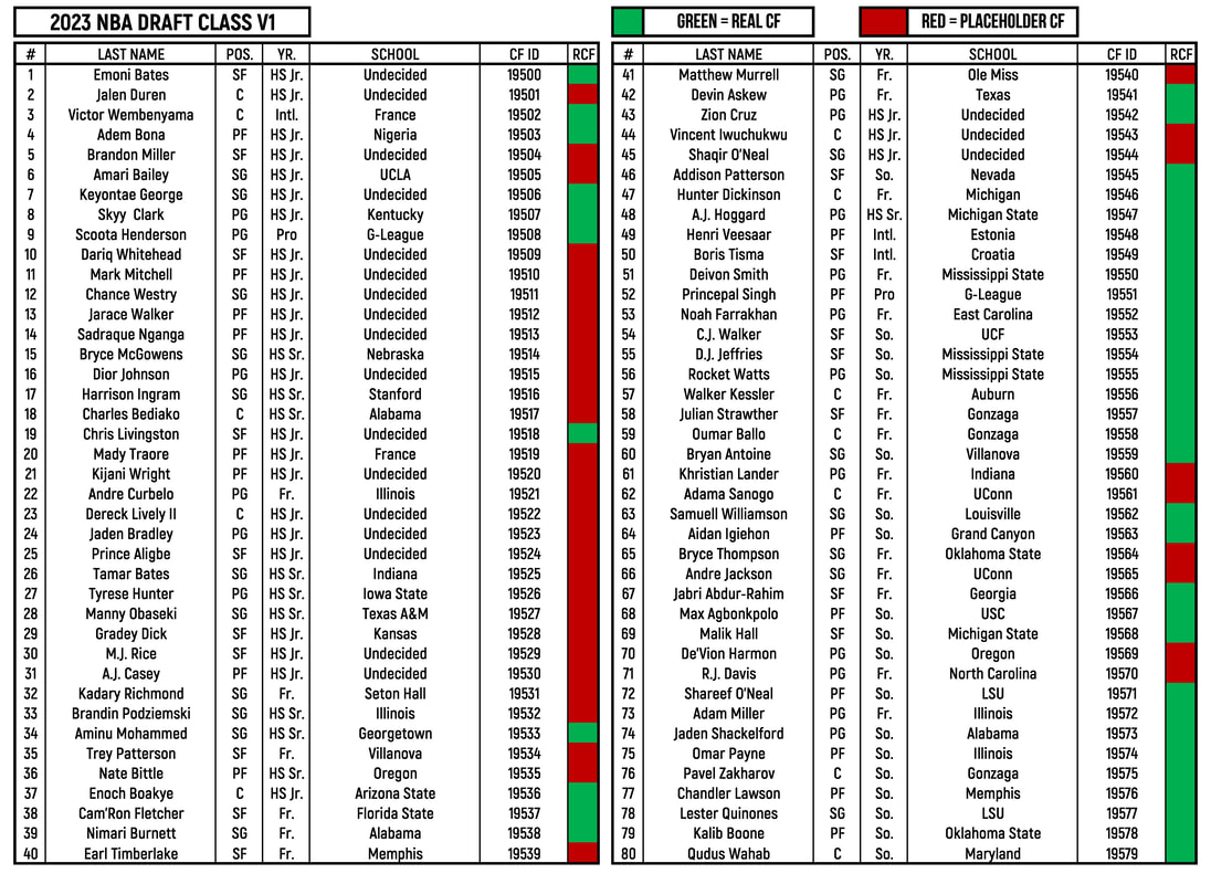 NBA Draft Lottery: A Step-by-Step Explanation Of The Rules NBA Draft Lottery: A Step-by-Step Explanation Of The Rules