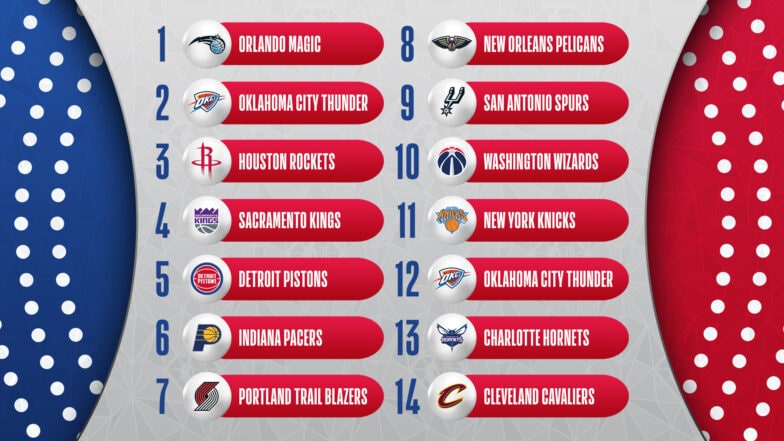 NBA Draft Lottery Odds 2025: Predicting The Cooper Flagg Sweepstakes Winner