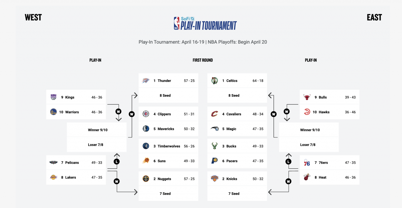 NBA Play-In: Warriors-Grizzlies Matchup Breakdown NBA Play-In: Warriors-Grizzlies Matchup Breakdown