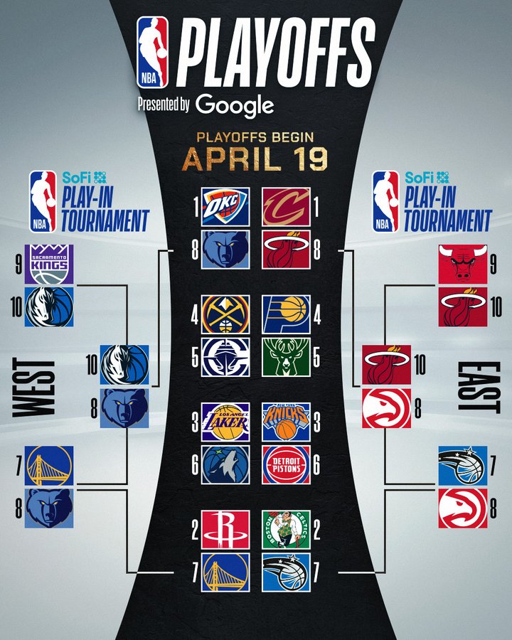 NBA Playoffs 2024: Ζευγάρια, Ημερομηνίες & Προγνωστικά NBA Playoffs 2024: Ζευγάρια, Ημερομηνίες & Προγνωστικά