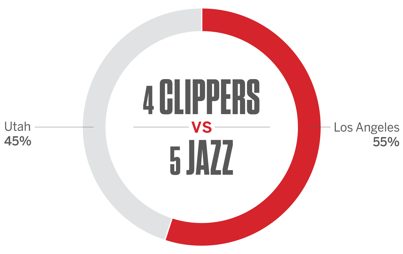 NBA Playoffs: Predicting The Celtics Vs. Cavaliers Matchup NBA Playoffs: Predicting The Celtics Vs. Cavaliers Matchup