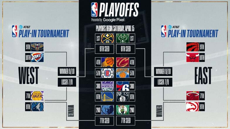 NBA Round 1 Playoffs 2025: Full TV Schedule And Bracket NBA Round 1 Playoffs 2025: Full TV Schedule And Bracket