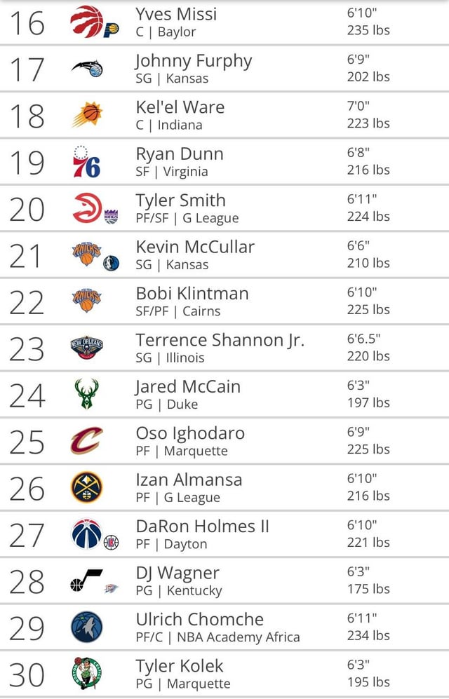NBA Tankathon: A Miami Heat Fan's Off-Season Obsession NBA Tankathon: A Miami Heat Fan's Off-Season Obsession