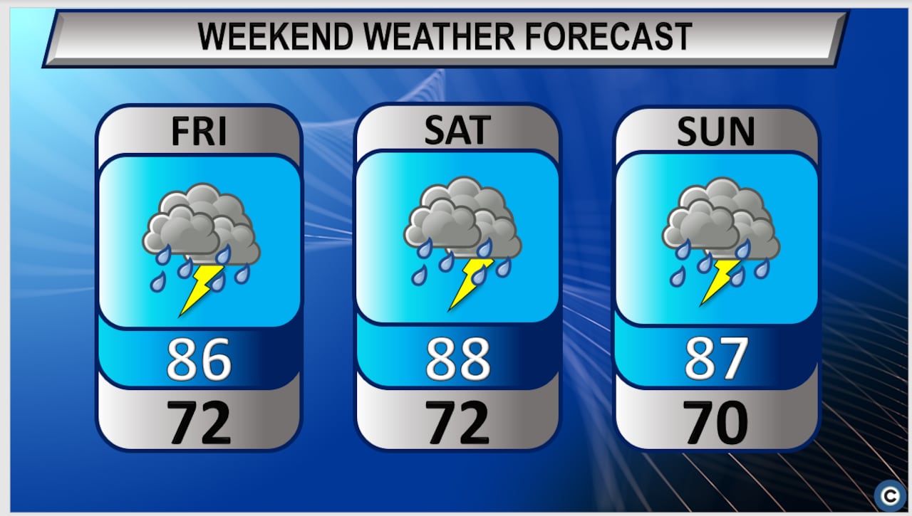 NE Ohio Weather Alert: Showers And Thunderstorms Forecast NE Ohio Weather Alert: Showers And Thunderstorms Forecast
