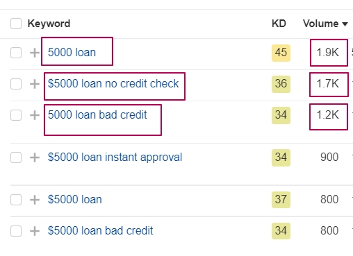 Need A Personal Loan With Bad Credit? Direct Lenders Offering Up To $5000 Need A Personal Loan With Bad Credit? Direct Lenders Offering Up To $5000