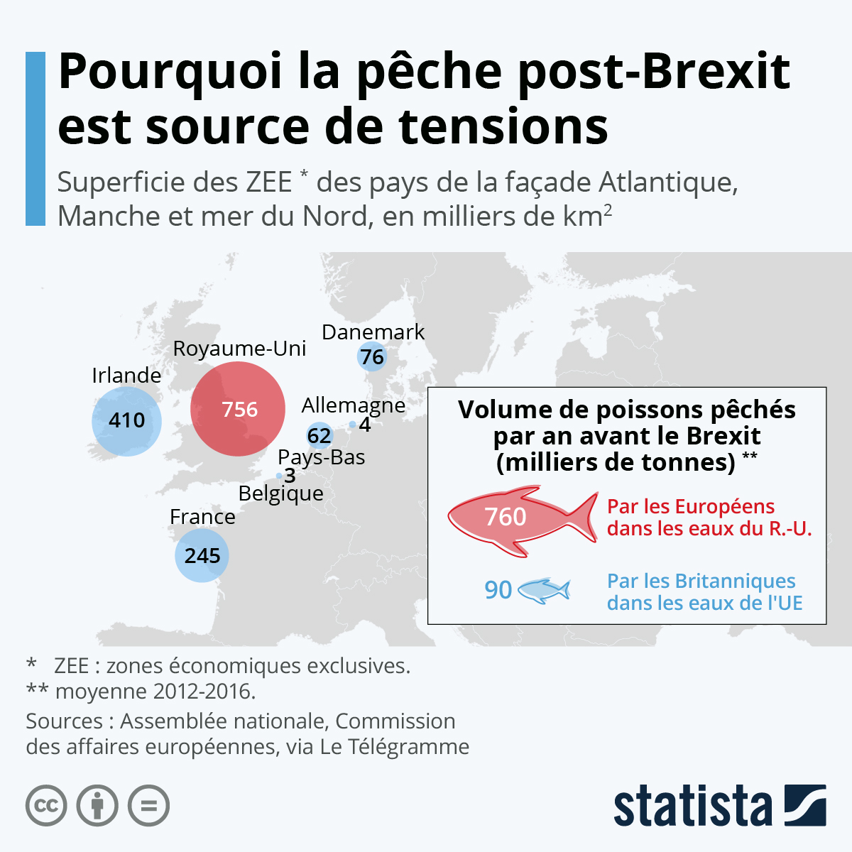 Négociations Post-Brexit Gibraltar: Perspectives D'un Accord Rapide Négociations Post-Brexit Gibraltar: Perspectives D'un Accord Rapide