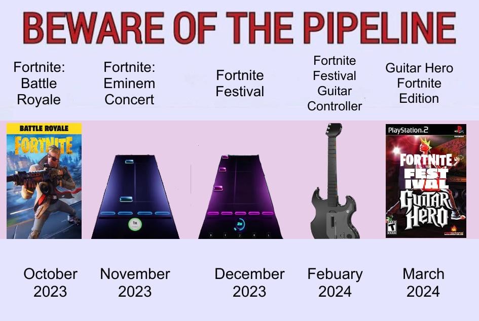 New Leak Suggests Sabrina Carpenter Will Headline Fortnite Festival New Leak Suggests Sabrina Carpenter Will Headline Fortnite Festival
