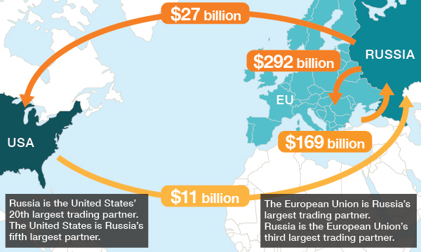 New Russia Sanctions: Trump's Cautious Stance New Russia Sanctions: Trump's Cautious Stance