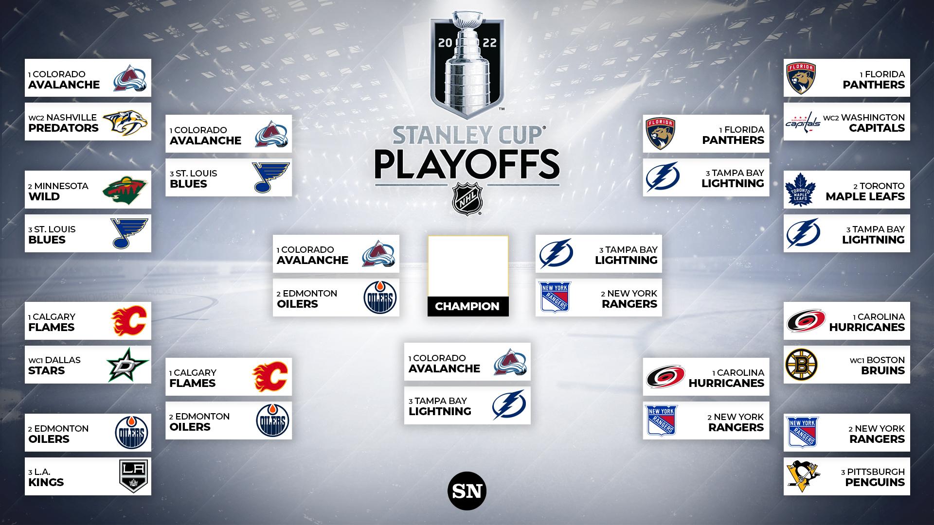 NHL Playoff Picture: The Wild Card Fight In The West NHL Playoff Picture: The Wild Card Fight In The West