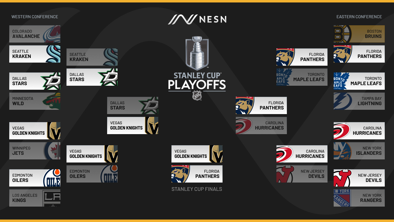NHL Playoffs: The Ultimate Guide For Fans NHL Playoffs: The Ultimate Guide For Fans