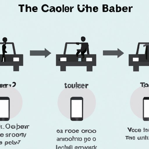 No More Cash? Understanding Uber Auto Payment Methods No More Cash? Understanding Uber Auto Payment Methods
