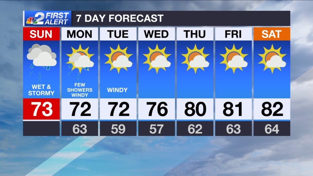 Northeast Ohio Weather Forecast: Expect Rain Thursday Northeast Ohio Weather Forecast: Expect Rain Thursday