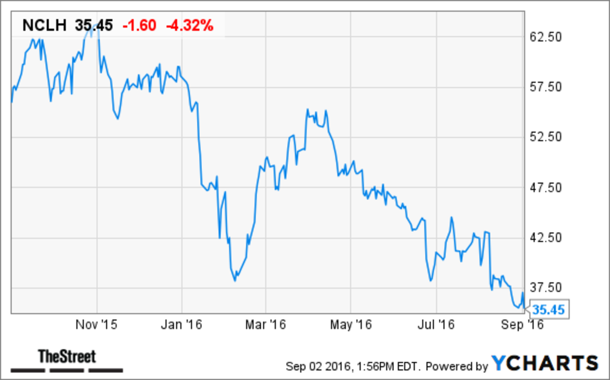 Norwegian Cruise Line (NCLH): A Hedge Fund Perspective Norwegian Cruise Line (NCLH): A Hedge Fund Perspective
