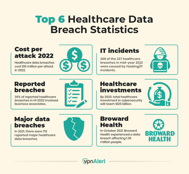 Nottingham Hospital Data Breach: Over 90 NHS Staff Accessed Victim Records
