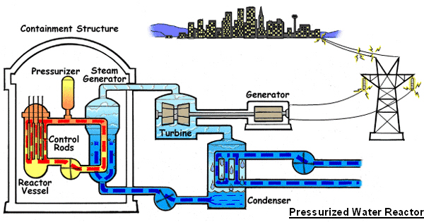 NRC Reactor Power Uprate: Timeline And Requirements NRC Reactor Power Uprate: Timeline And Requirements