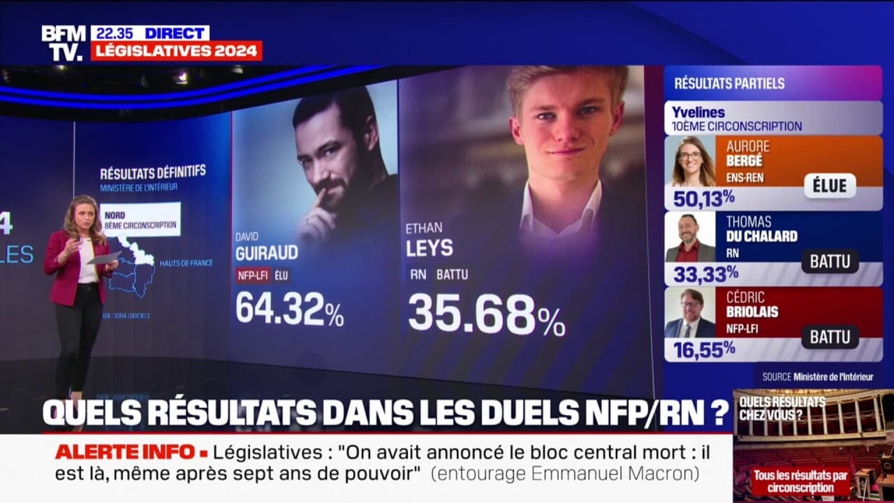NRJ Group: Analyse Des Résultats Du Premier Trimestre 2024 NRJ Group: Analyse Des Résultats Du Premier Trimestre 2024