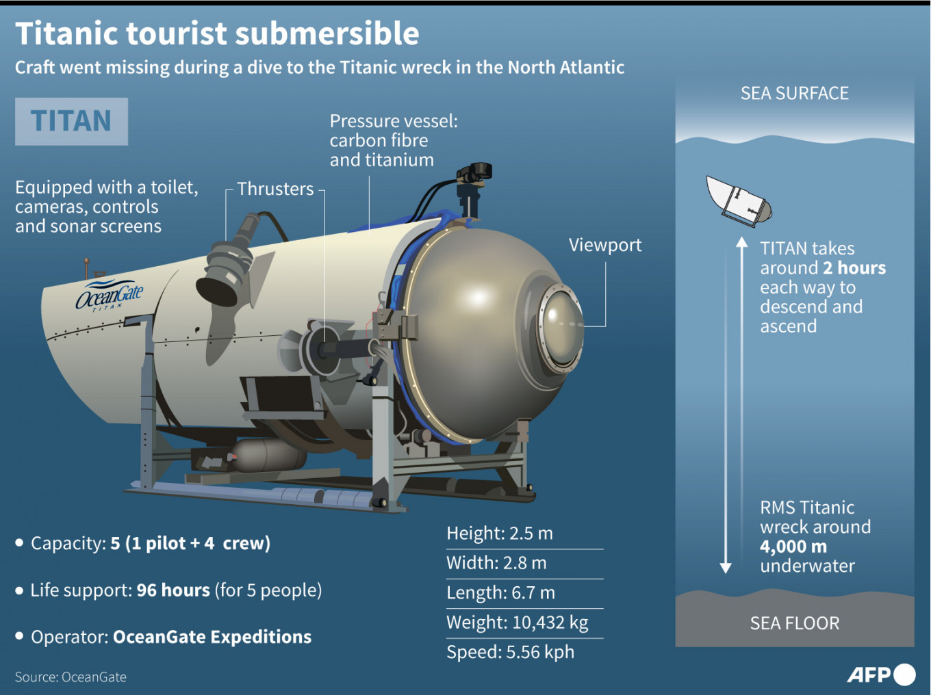 OceanGate Titan Sub: The Sound Of Implosion Caught On Tape OceanGate Titan Sub: The Sound Of Implosion Caught On Tape