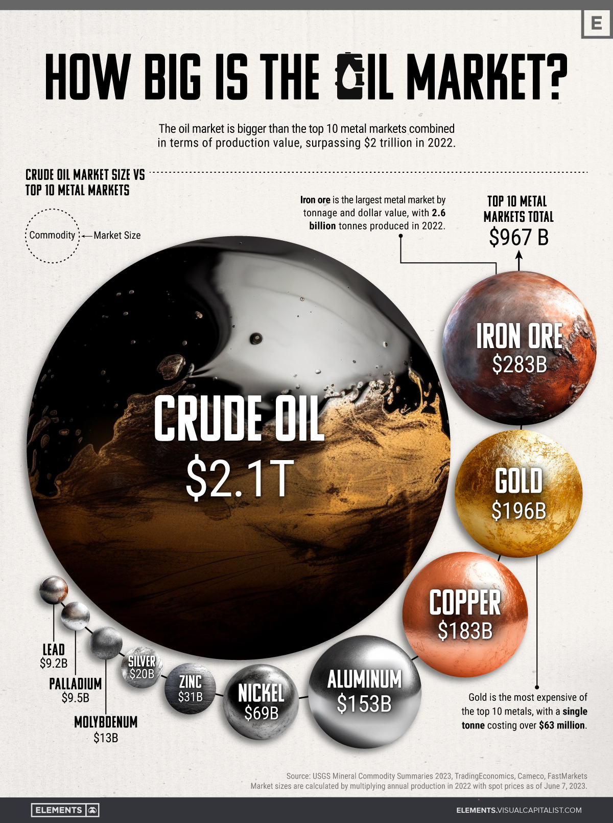 Oil Market Update: Key Events And Price Trends For May 16 Oil Market Update: Key Events And Price Trends For May 16