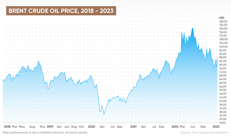 Oil Prices Today: April 23rd Market Update And Analysis Oil Prices Today: April 23rd Market Update And Analysis