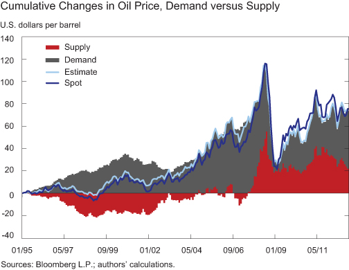 Oil Supply Shocks: How The Airline Industry Is Feeling The Heat Oil Supply Shocks: How The Airline Industry Is Feeling The Heat