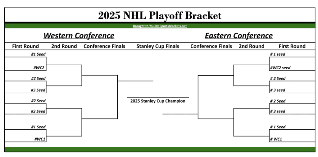 Oilers Vs Kings Game 1: NHL Playoffs Predictions & Betting Picks Oilers Vs Kings Game 1: NHL Playoffs Predictions & Betting Picks