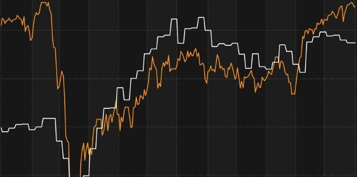 Onrust Op Amerikaanse Beurs, Maar AEX Stijgt: Analyse Van De Huidige Marktsituatie Onrust Op Amerikaanse Beurs, Maar AEX Stijgt: Analyse Van De Huidige Marktsituatie