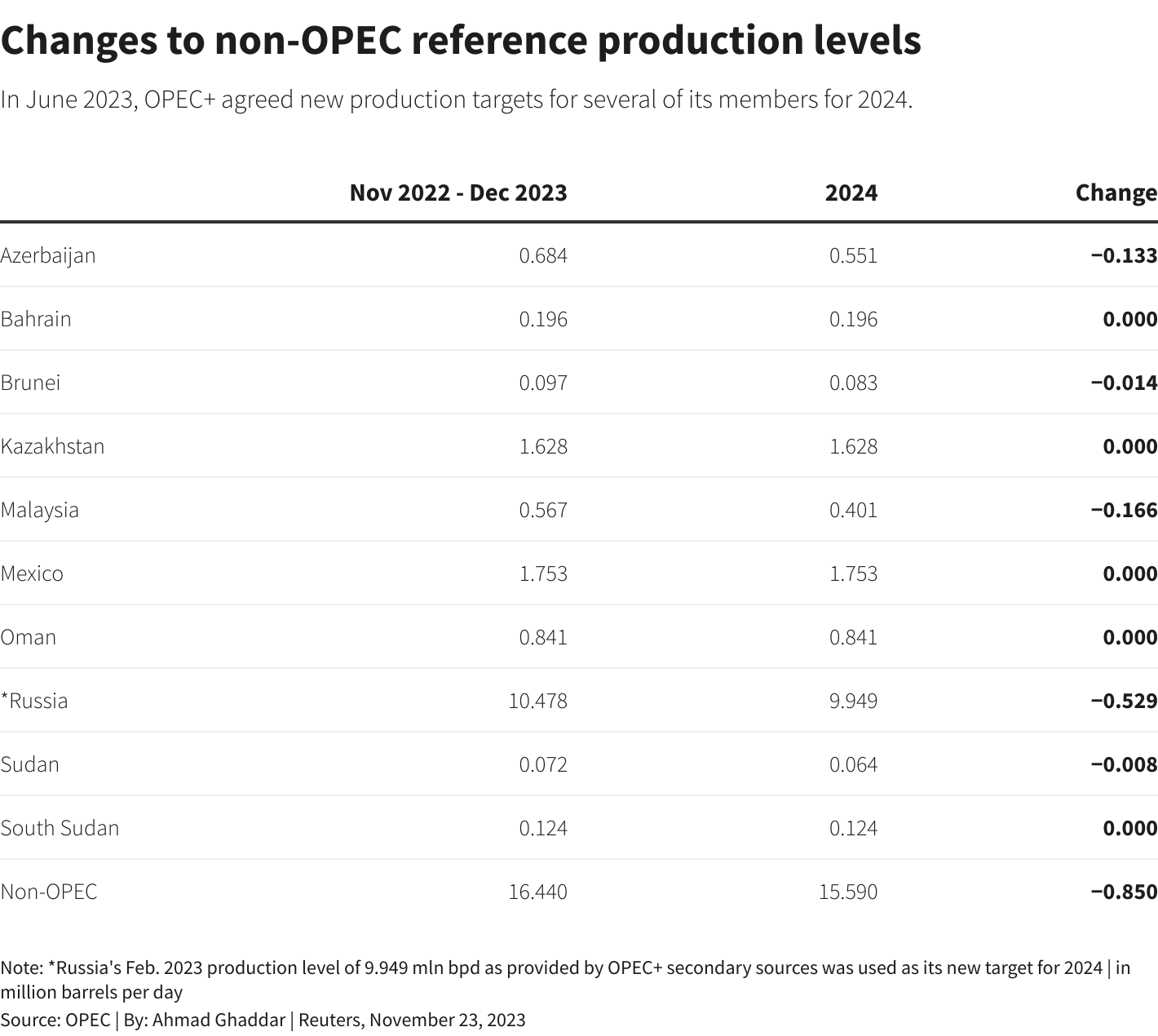OPEC+ To Review Oil Production Quotas: Impact On Global Markets OPEC+ To Review Oil Production Quotas: Impact On Global Markets