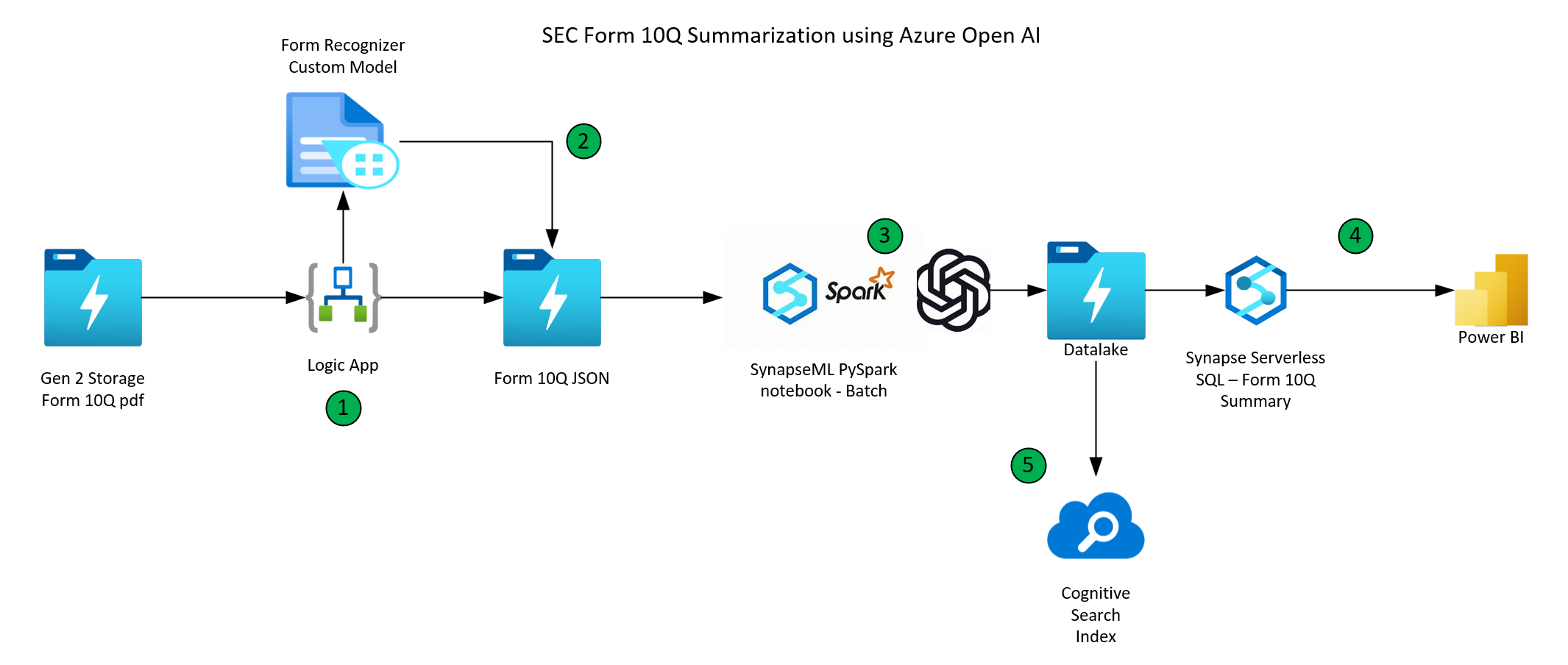 OpenAI Simplifies Voice Assistant Creation: 2024 Developer Event Highlights