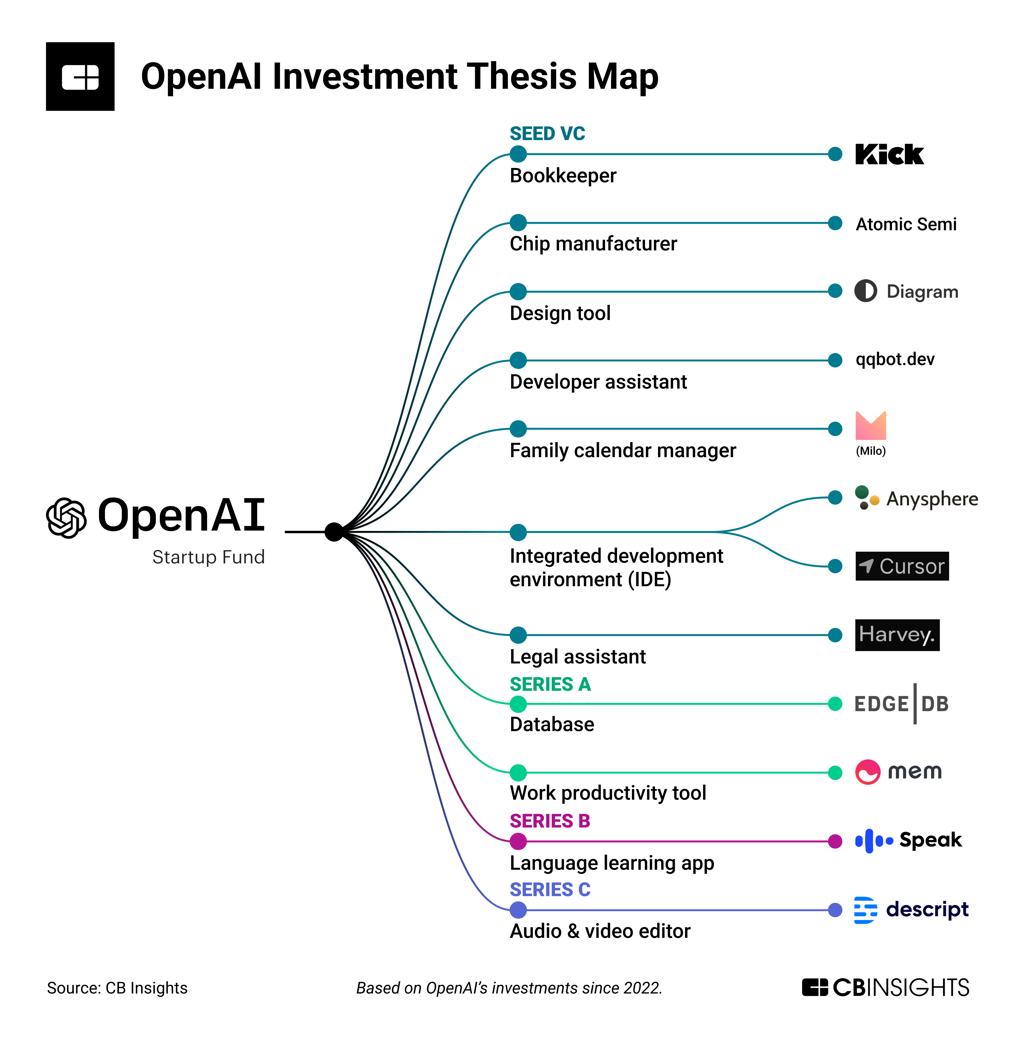 OpenAI's Texas Data Center: An Exclusive Look At Its $11.6 Billion Funding OpenAI's Texas Data Center: An Exclusive Look At Its $11.6 Billion Funding