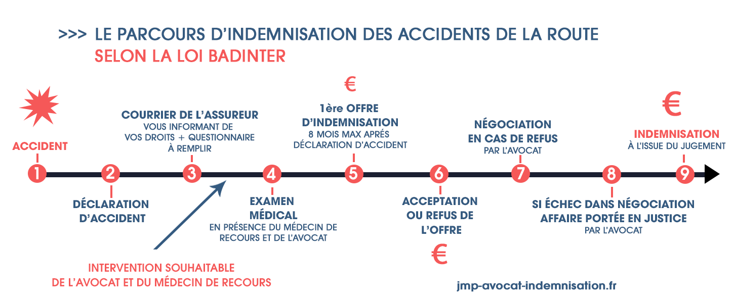 OQTF : L'UDR Demande Une Indemnisation Immédiate Pour Les Victimes De Violations Des Droits OQTF : L'UDR Demande Une Indemnisation Immédiate Pour Les Victimes De Violations Des Droits
