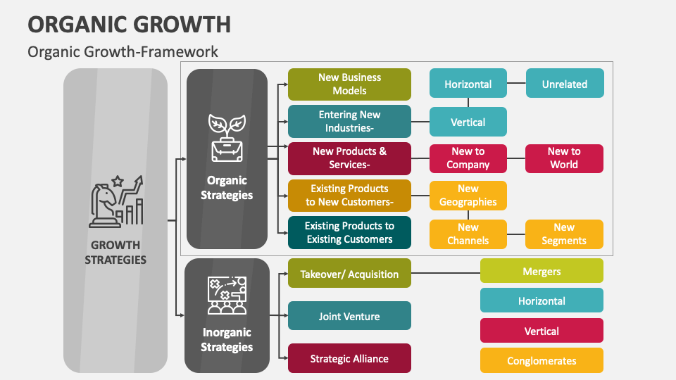 Organic Growth Strategy Leads Cenovus To Dismiss MEG Bid Speculation Organic Growth Strategy Leads Cenovus To Dismiss MEG Bid Speculation