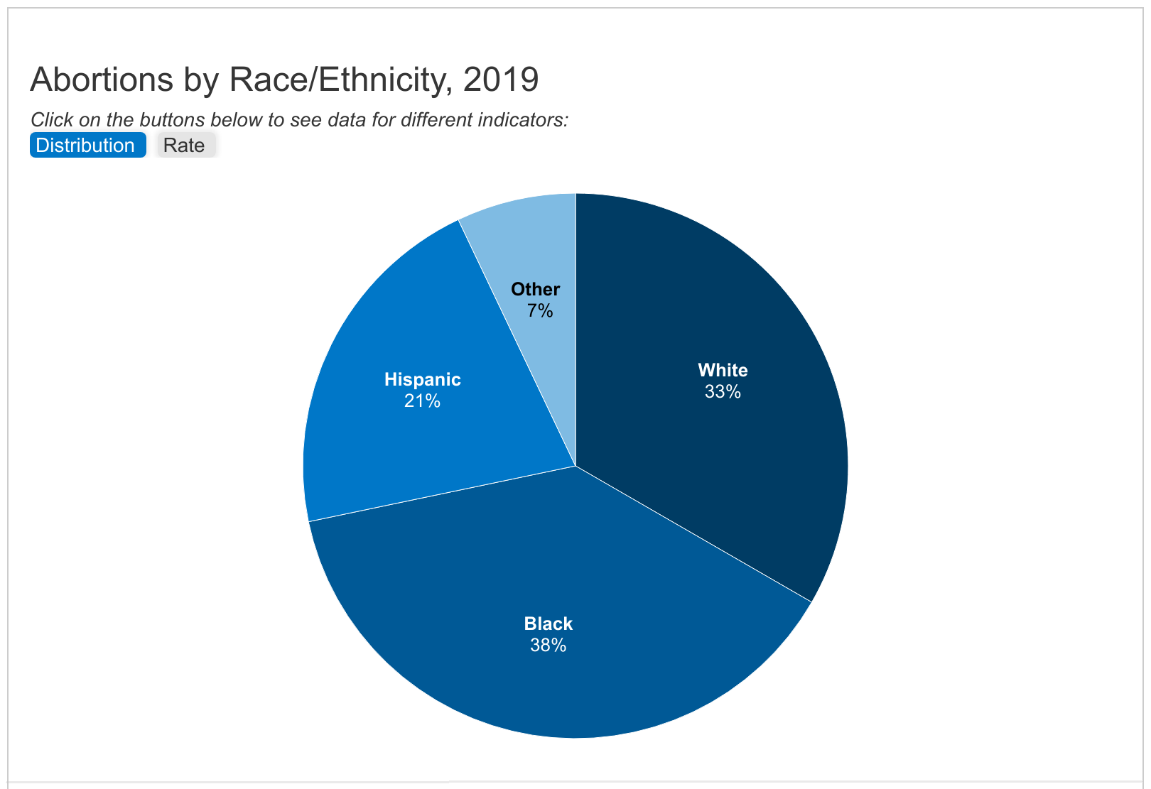 Over-the-Counter Birth Control: Accessibility And Implications After Roe V. Wade Over-the-Counter Birth Control: Accessibility And Implications After Roe V. Wade