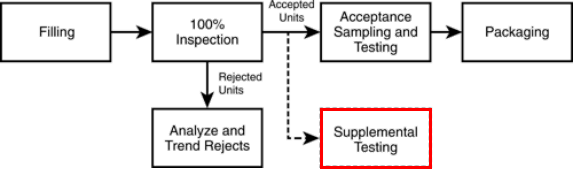 Overcoming Hurdles In Automated Visual Inspection Of Lyophilized Vials Overcoming Hurdles In Automated Visual Inspection Of Lyophilized Vials