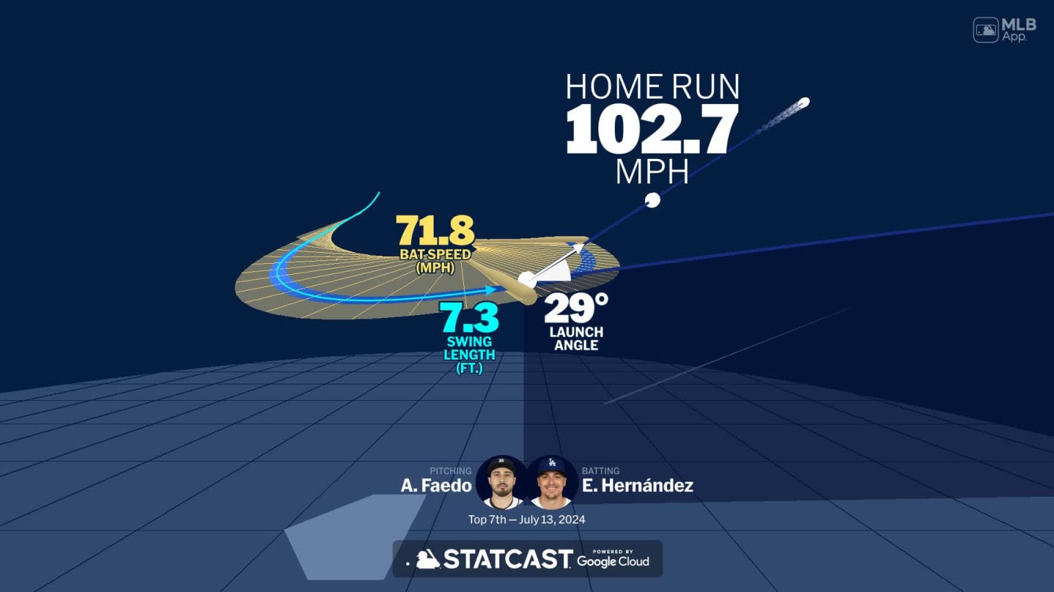 Padres' Resistance To Dodgers' Master Plan: A Deep Dive