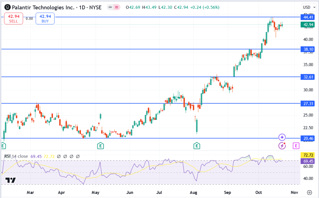 Palantir Stock Analysis: Government Contracts And Commercial Business Drive Q1 Performance Palantir Stock Analysis: Government Contracts And Commercial Business Drive Q1 Performance