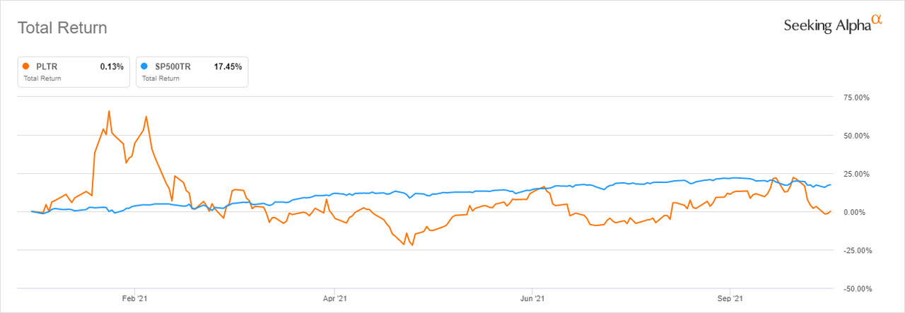 Palantir Stock: Buy Before May 5th Earnings Report? A Detailed Look Palantir Stock: Buy Before May 5th Earnings Report? A Detailed Look