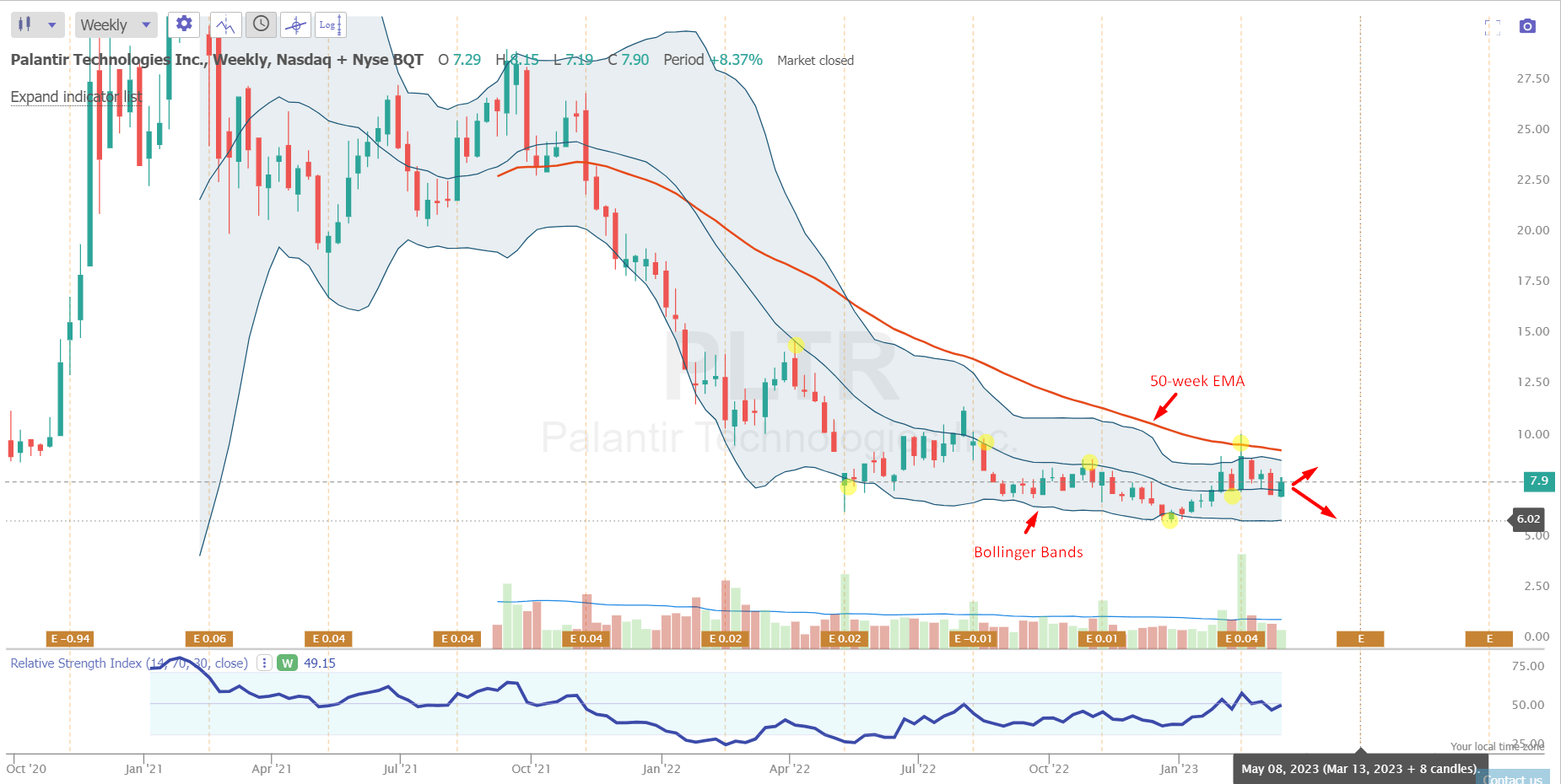 Palantir Stock Forecast Revised: Understanding The Recent Market Rally Palantir Stock Forecast Revised: Understanding The Recent Market Rally