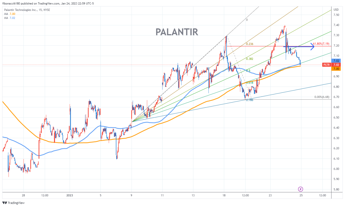 Palantir Stock Investment: Before May 5th Considerations Palantir Stock Investment: Before May 5th Considerations