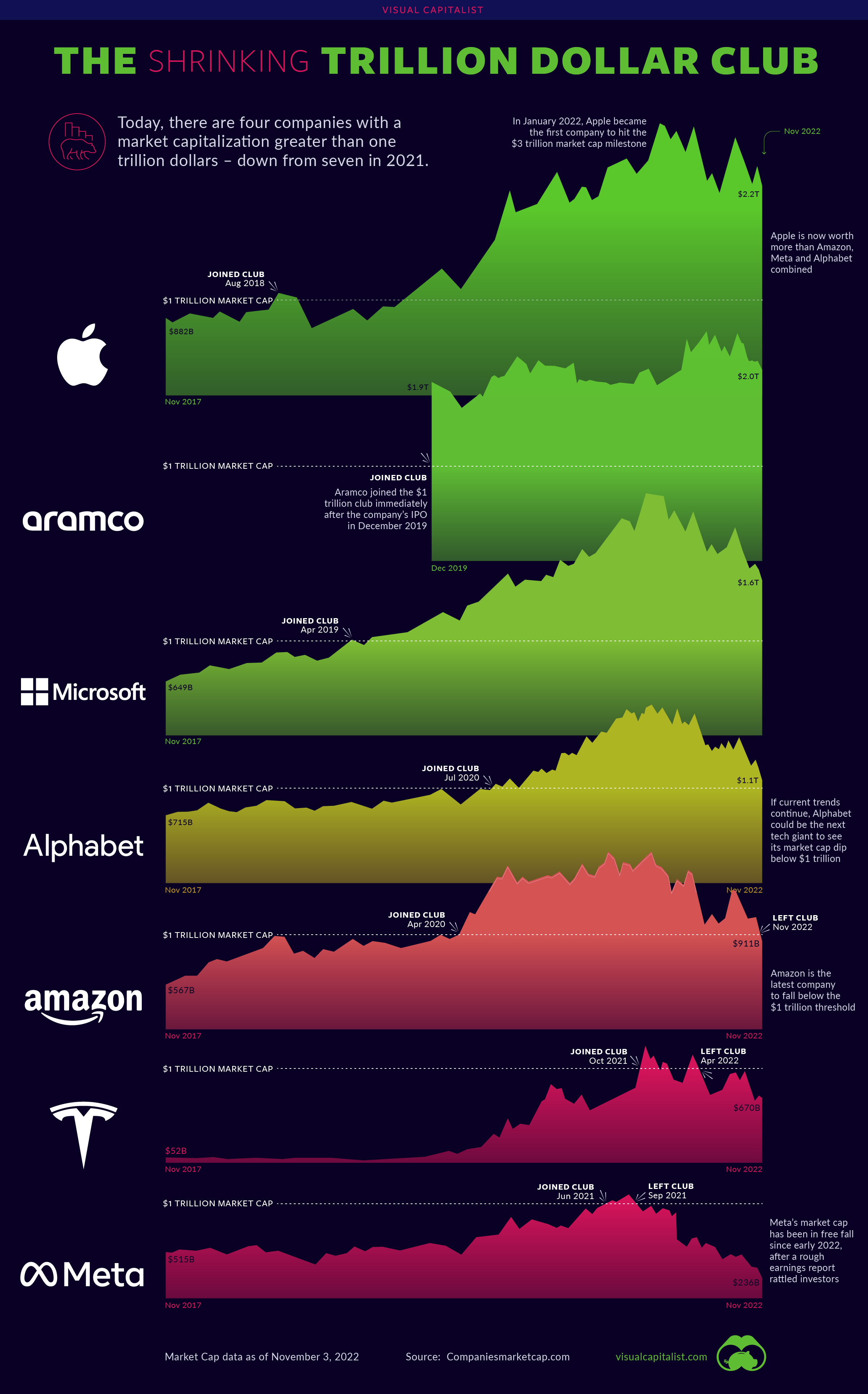 Palantir's Path To A Trillion-Dollar Market Cap: A 2030 Projection Palantir's Path To A Trillion-Dollar Market Cap: A 2030 Projection