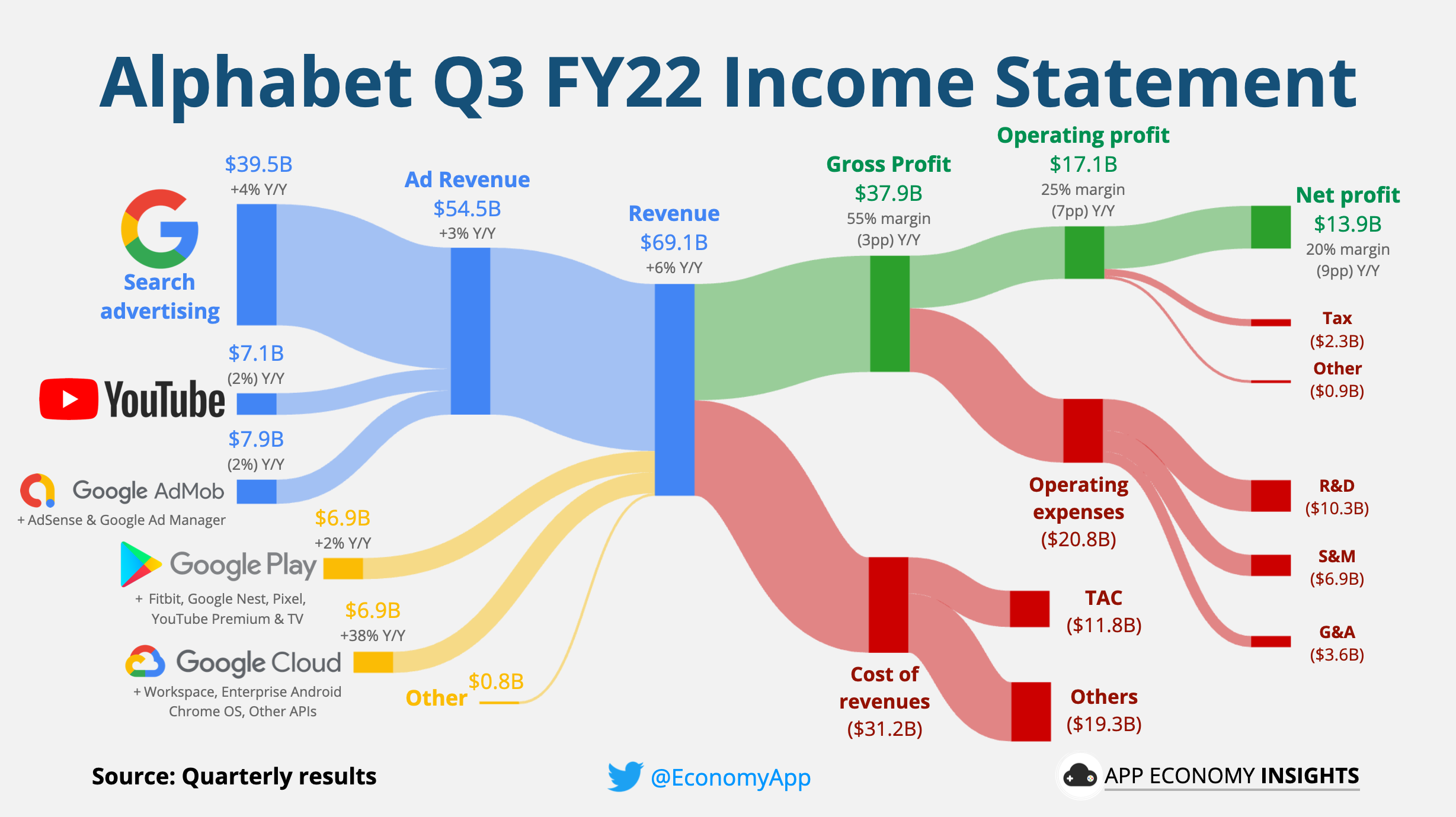 Palantir's Q1 Earnings Report: Key Insights Into Government And Commercial Growth Palantir's Q1 Earnings Report: Key Insights Into Government And Commercial Growth