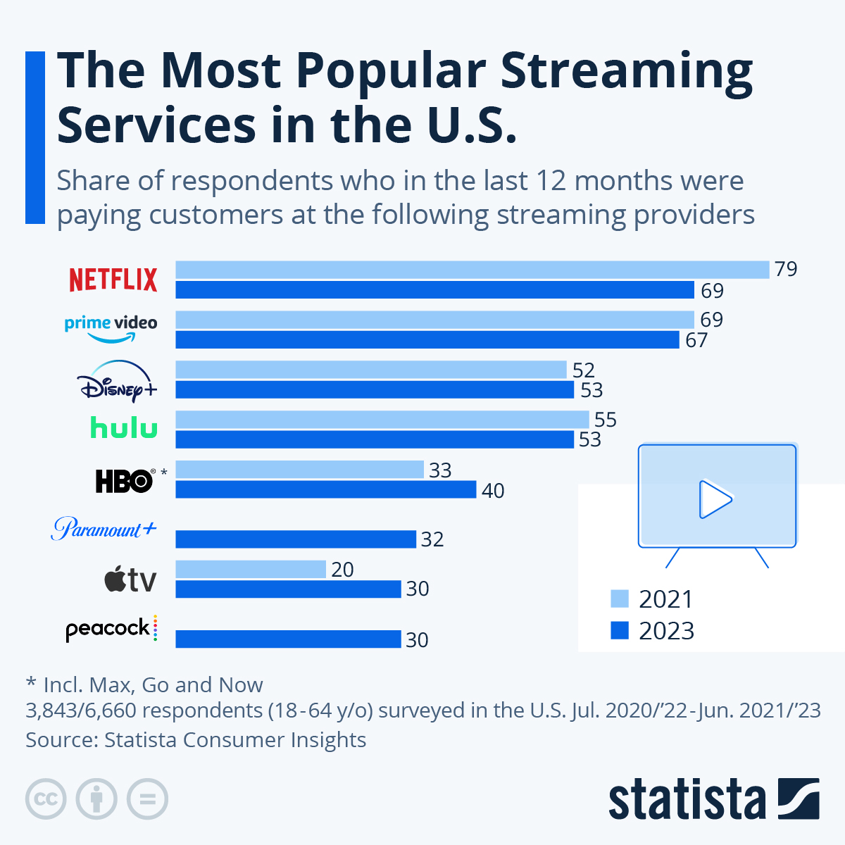 Paramount+ Users Can't Decide: The Best Show On The Streaming Service Paramount+ Users Can't Decide: The Best Show On The Streaming Service